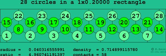 28 circles in a rectangle