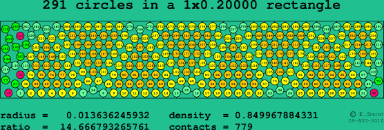 291 circles in a rectangle