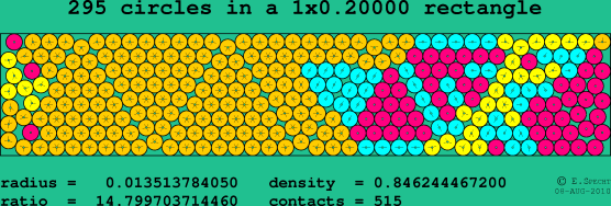 295 circles in a rectangle