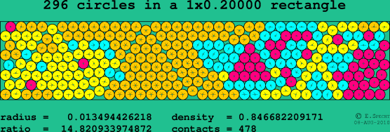 296 circles in a rectangle