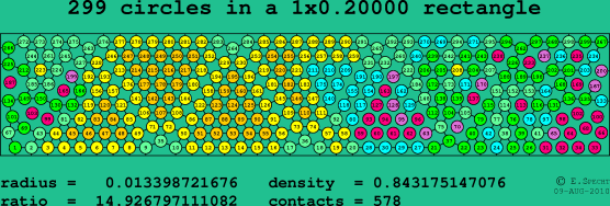 299 circles in a rectangle
