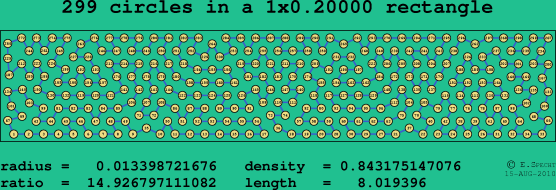 299 circles in a rectangle