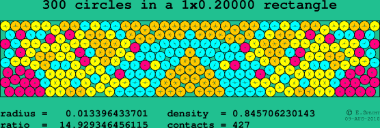 300 circles in a rectangle