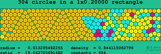 304 circles in a rectangle