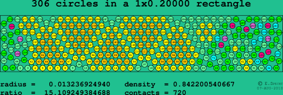 306 circles in a rectangle