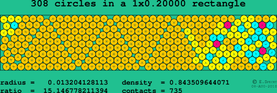 308 circles in a rectangle