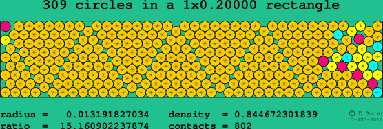 309 circles in a rectangle