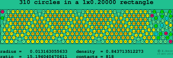 310 circles in a rectangle