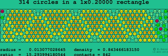 314 circles in a rectangle
