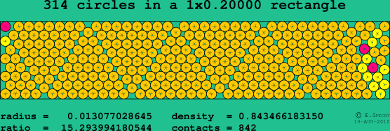 314 circles in a rectangle