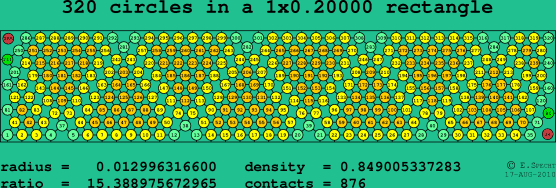 320 circles in a rectangle