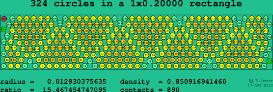 324 circles in a rectangle