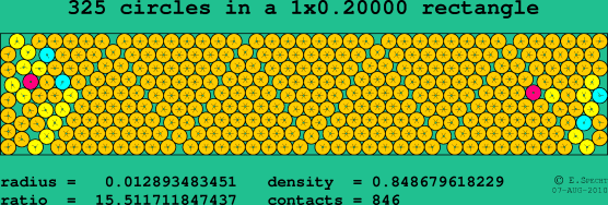 325 circles in a rectangle