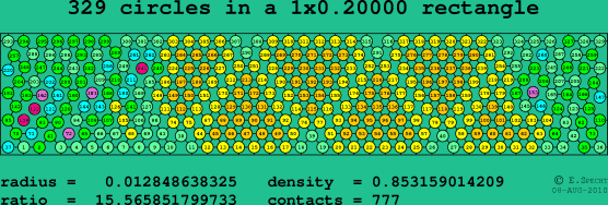 329 circles in a rectangle