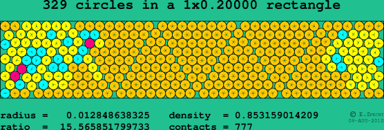 329 circles in a rectangle