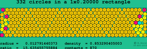 332 circles in a rectangle