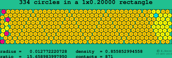 334 circles in a rectangle