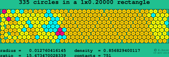 335 circles in a rectangle