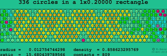 336 circles in a rectangle