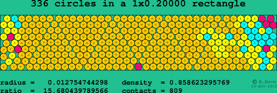 336 circles in a rectangle