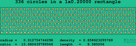 336 circles in a rectangle
