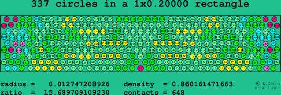 337 circles in a rectangle