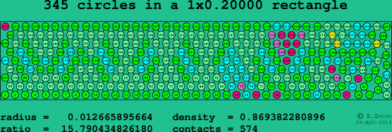 345 circles in a rectangle