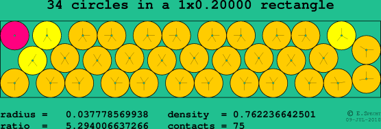 34 circles in a rectangle