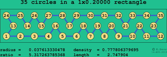 35 circles in a rectangle