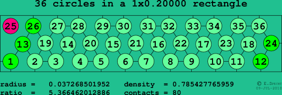 36 circles in a rectangle