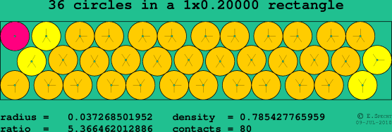 36 circles in a rectangle