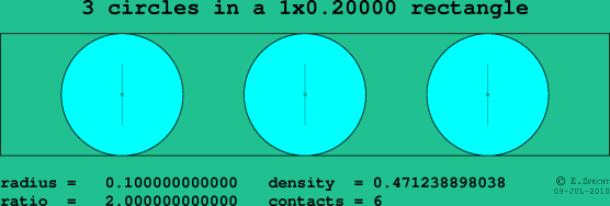 3 circles in a rectangle