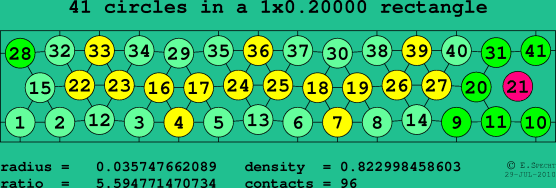 41 circles in a rectangle