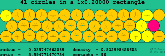 41 circles in a rectangle