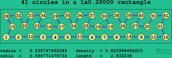41 circles in a rectangle