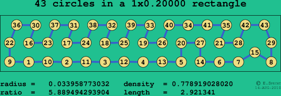 43 circles in a rectangle
