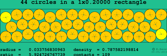 44 circles in a rectangle