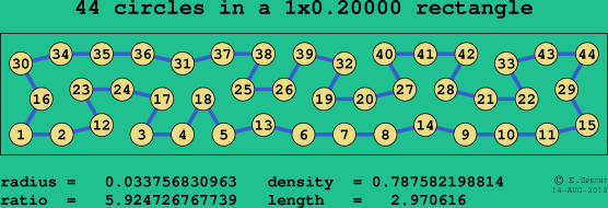 44 circles in a rectangle