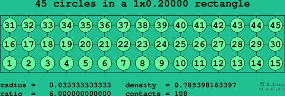 45 circles in a rectangle