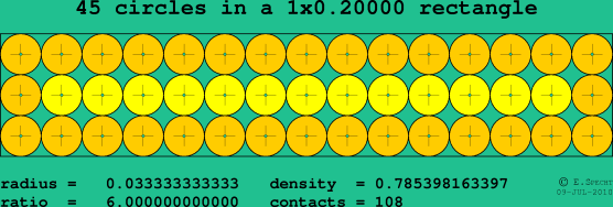 45 circles in a rectangle
