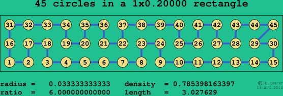 45 circles in a rectangle