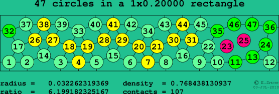47 circles in a rectangle