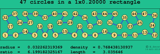 47 circles in a rectangle
