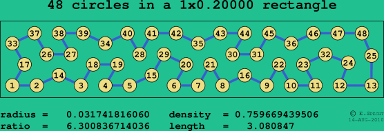 48 circles in a rectangle
