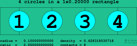 4 circles in a rectangle