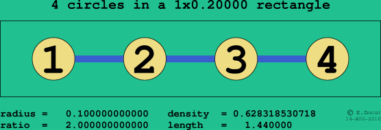 4 circles in a rectangle