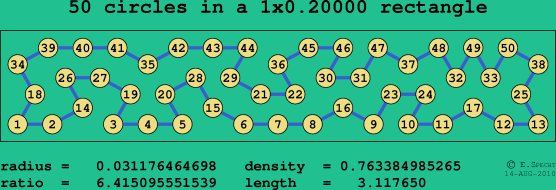 50 circles in a rectangle