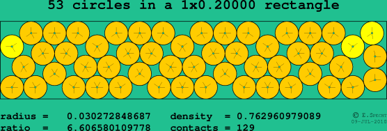 53 circles in a rectangle