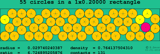 55 circles in a rectangle