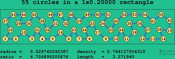 55 circles in a rectangle